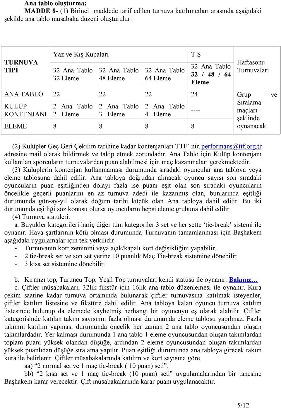 Ş 32 Ana Tablo 32 / 48 / 64 Eleme Haftasonu Turnuvaları ANA TABLO 22 22 22 24 Grup ve Sıralama KULÜP 2 Ana Tablo 2 Ana Tablo 2 Ana Tablo ---- maçları KONTENJANI 2 Eleme 3 Eleme 4 Eleme şeklinde ELEME