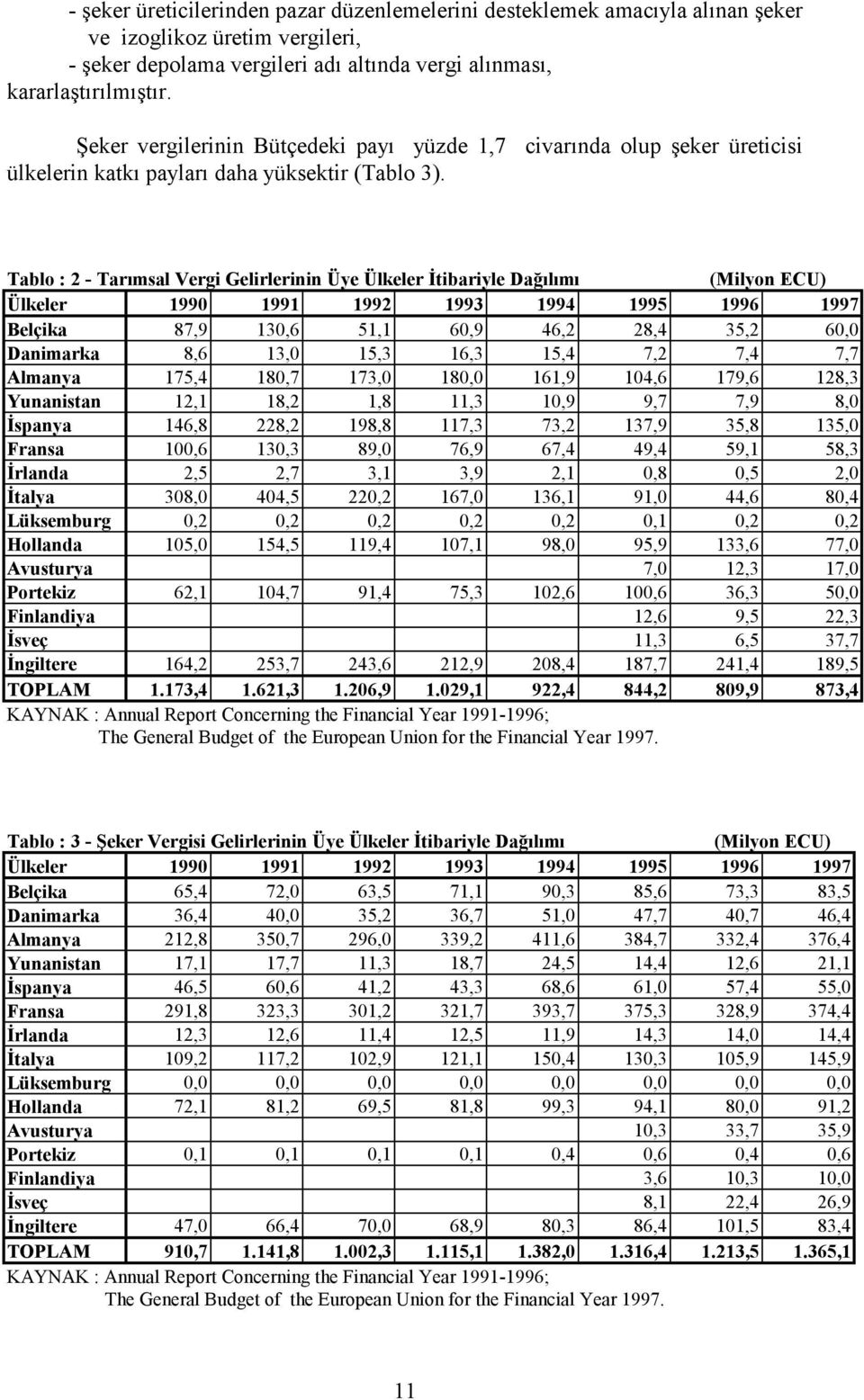 Tablo : 2 - Tarımsal Vergi Gelirlerinin Üye Ülkeler İtibariyle Dağılımı (Milyon ECU) Ülkeler 1990 1991 1992 1993 1994 1995 1996 1997 Belçika 87,9 130,6 51,1 60,9 46,2 28,4 35,2 60,0 Danimarka 8,6