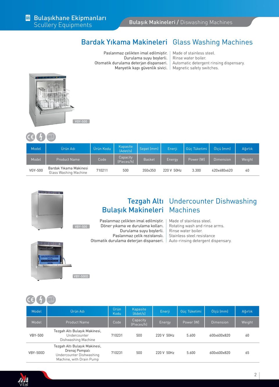 Magnetic safety switches.