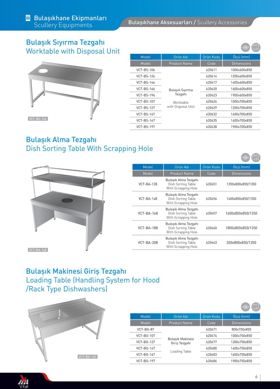 1900x600x850 VCT-BS-107 Worktable 620626 1000x700x850 VCT-BS-127 with Disposal Unit 620629 1200x700x850 VCT-BS-147 620632 1400x700x850 VCT-BS-167 620635 1600x700x850 VCT-BS-197 620638 1900x700x850