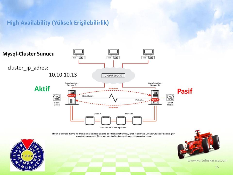 Mysql-Cluster Sunucu