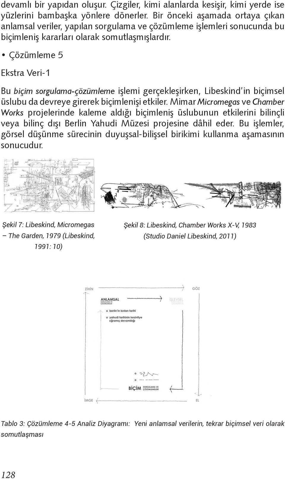 Çözümleme 5 Ekstra Veri-1 Bu biçim sorgulama-çözümleme işlemi gerçekleşirken, Libeskind in biçimsel üslubu da devreye girerek biçimlenişi etkiler.