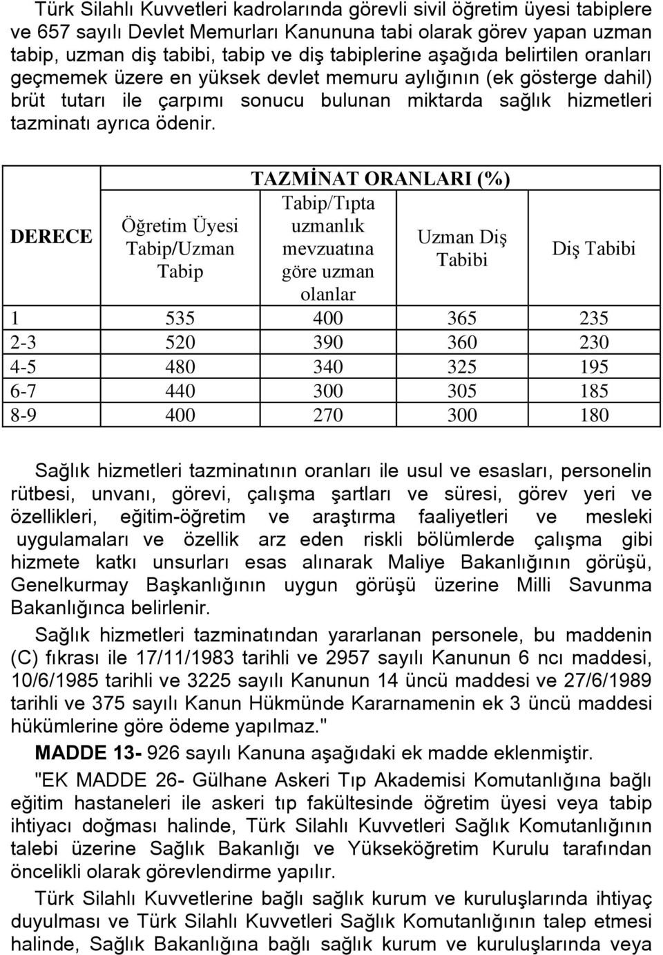 DERECE Öğretim Üyesi Tabip/Uzman Tabip TAZMİNAT ORANLARI (%) Tabip/Tıpta uzmanlık Uzman Diş mevzuatına Tabibi göre uzman olanlar Diş Tabibi 1 535 400 365 235 2-3 520 390 360 230 4-5 480 340 325 195