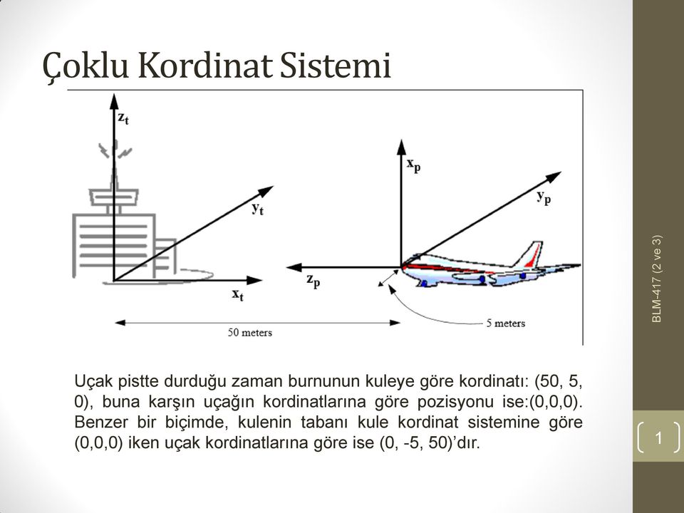 pozisyonu ise:(0,0,0).