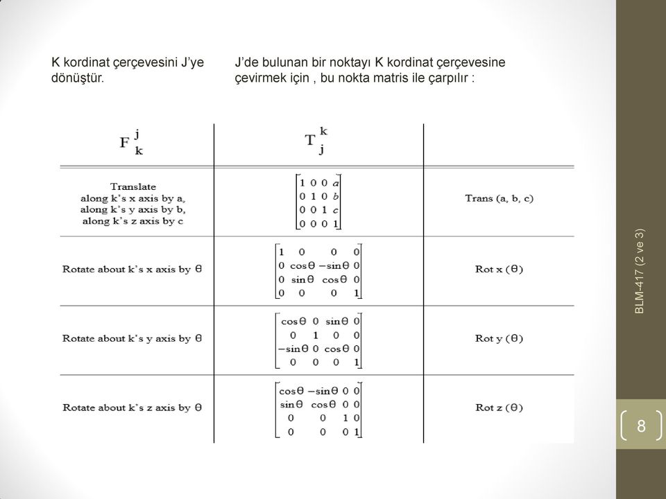 J de bulunan bir noktayı K