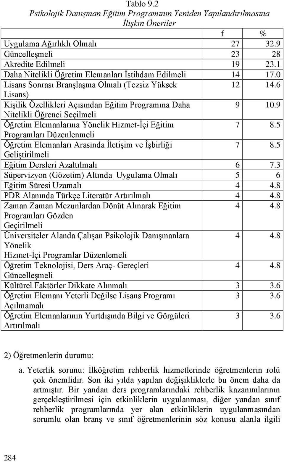 9 Nitelikli Öğrenci Seçilmeli Öğretim Elemanlarına Yönelik Hizmet-İçi Eğitim 7 8.5 Programları Düzenlenmeli Öğretim Elemanları Arasında İletişim ve İşbirliği 7 8.