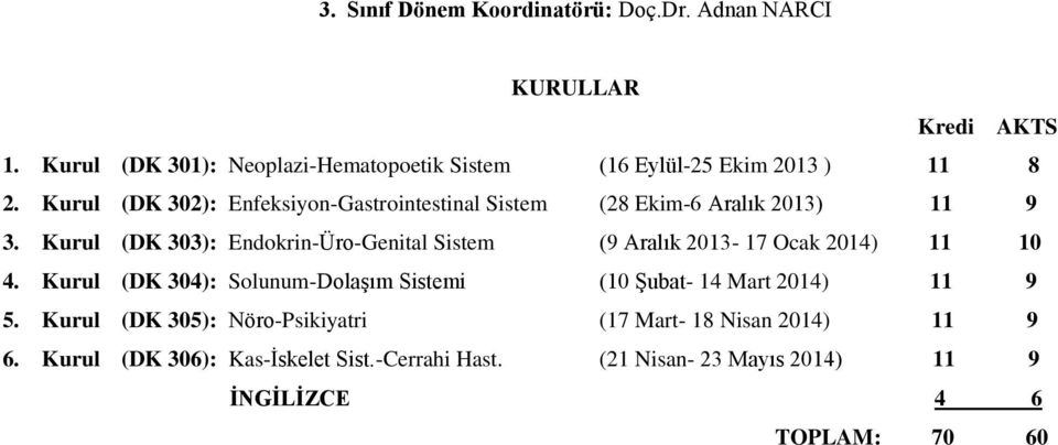 Kurul (DK 0): Enfeksiyon-Gastrointestinal Sistem ( Ekim- Aralık 0) 9.
