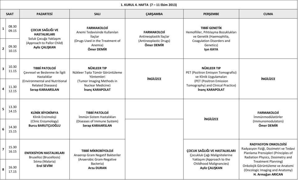 Pıhtılaşma Bozuklukları ve Genetik (Haemophilia, Coagulation Disorders and Genetics) Işın KAYA 0.