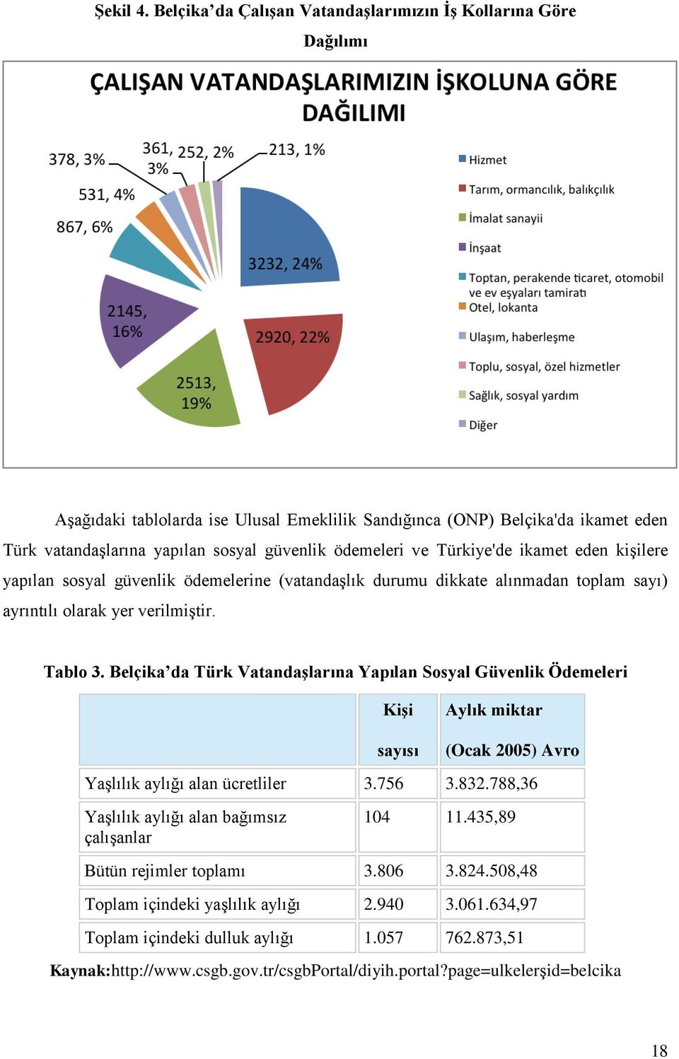 ve Türkiye'de ikamet eden kiģilere yapılan sosyal güvenlik ödemelerine (vatandaģlık durumu dikkate alınmadan toplam sayı) ayrıntılı olarak yer verilmiģtir. Tablo 3.