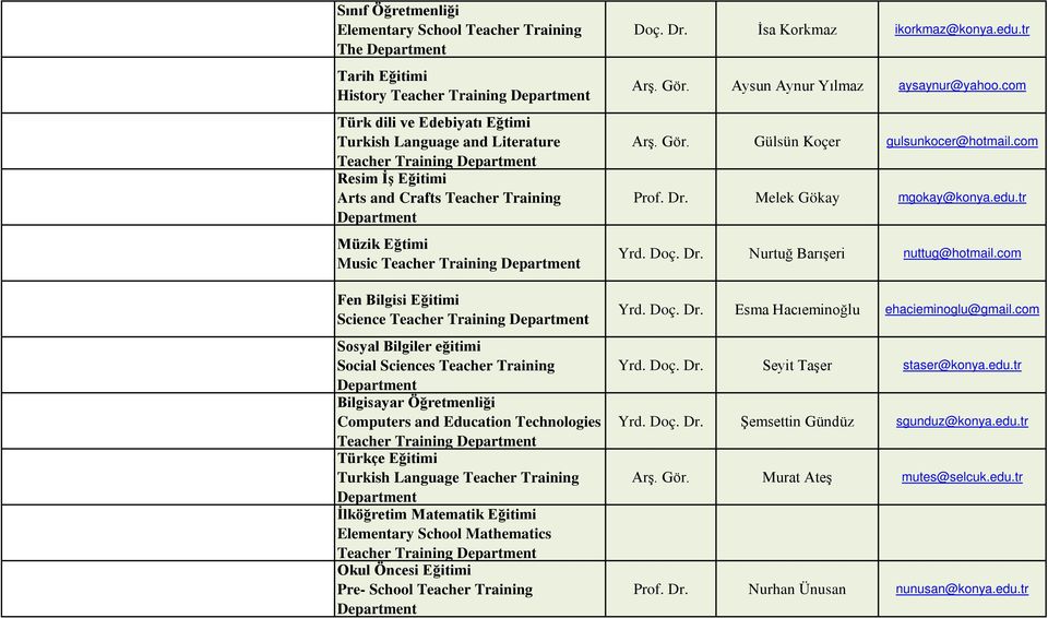 and Education Technologies Teacher Training Türkçe Eğitimi Turkish Language Teacher Training İlköğretim Matematik Eğitimi Elementary School Mathematics Teacher Training Okul Öncesi Eğitimi Pre-