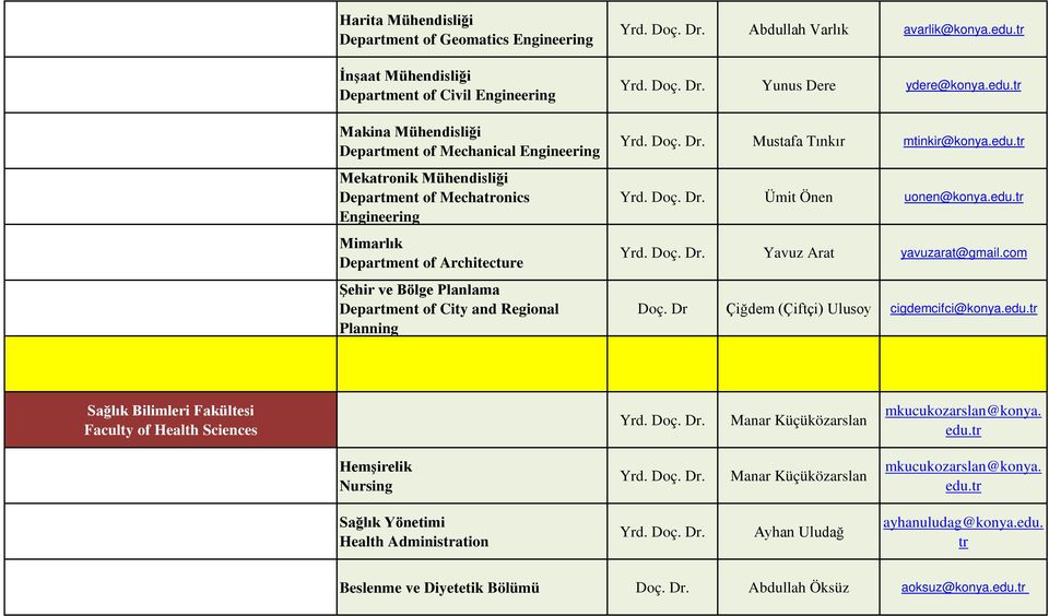 com Doç. Dr Çiğdem (Çiftçi) Ulusoy cigdemcifci@konya.edu.tr Sağlık Bilimleri Fakültesi Faculty of Health Sciences Manar Küçüközarslan mkucukozarslan@konya. edu.