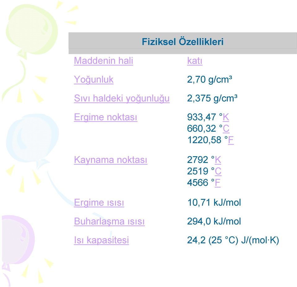 1220,58 F Kaynama noktası 2792 K 2519 C 4566 F Ergime ısısı