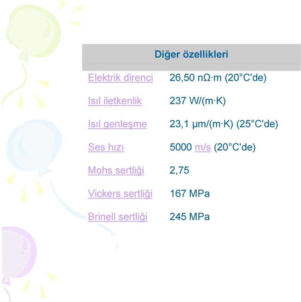 K) 23,1 µm/(m K) (25 C'de) 5000 m/s (20 C'de) Mohs