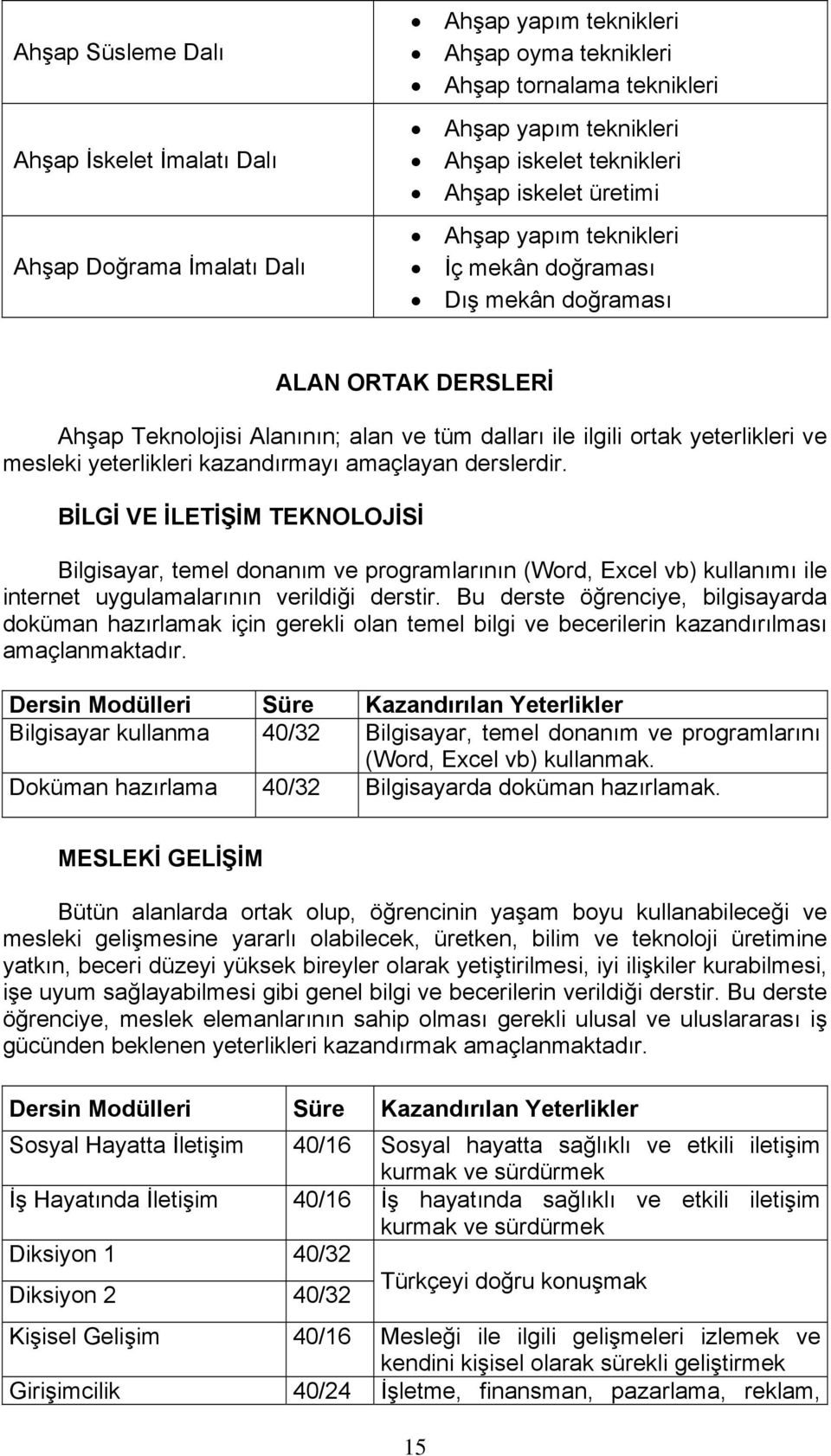 kazandırmayı amaçlayan derslerdir. BİLGİ VE İLETİŞİM TEKNOLOJİSİ Bilgisayar, temel donanım ve programlarının (Word, Excel vb) kullanımı ile internet uygulamalarının verildiği derstir.