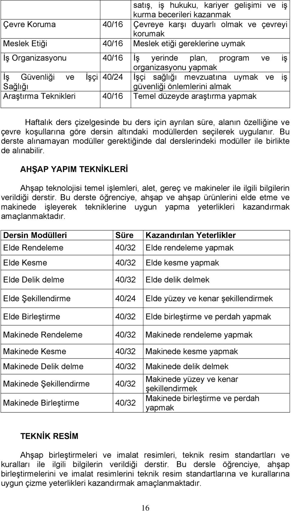 araştırma yapmak Haftalık ders çizelgesinde bu ders için ayrılan süre, alanın özelliğine ve çevre koşullarına göre dersin altındaki modüllerden seçilerek Bu derste alınamayan modüller gerektiğinde