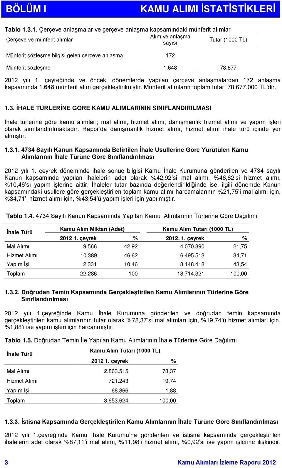 Münferit sözleşme 1.648 78.677 2012 yılı 1. çeyreğinde ve önceki dönemlerde yapılan çerçeve anlaşmalardan 172 anlaşma kapsamında 1.648 münferit alım gerçekleştirilmiştir.