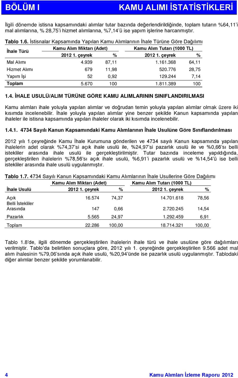 çeyrek % 2012 1. çeyrek % Mal Alımı 4.