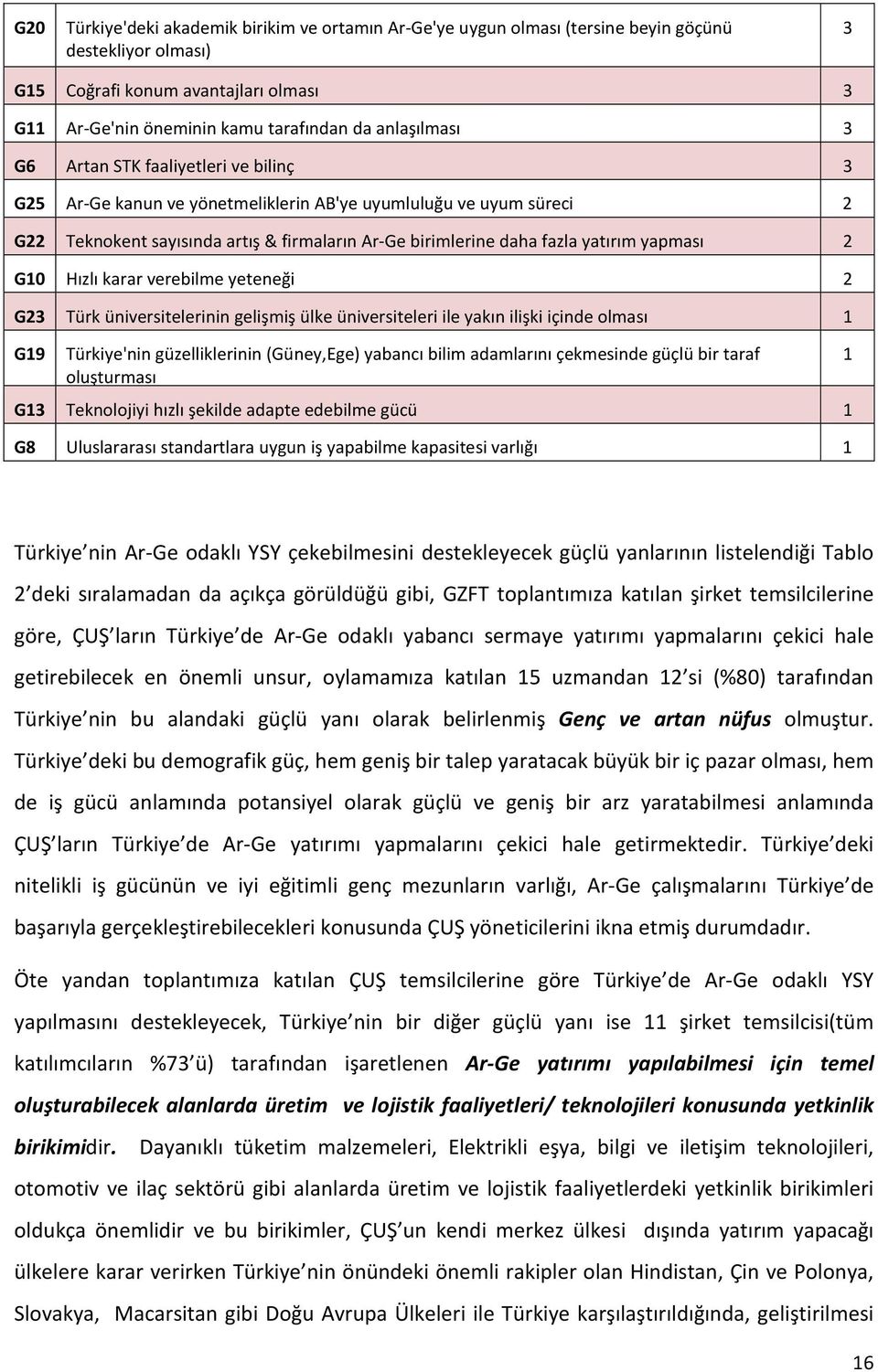 yatırım yapması 2 G10 Hızlı karar verebilme yeteneği 2 G23 Türk üniversitelerinin gelişmiş ülke üniversiteleri ile yakın ilişki içinde olması 1 G19 Türkiye'nin güzelliklerinin (Güney,Ege) yabancı