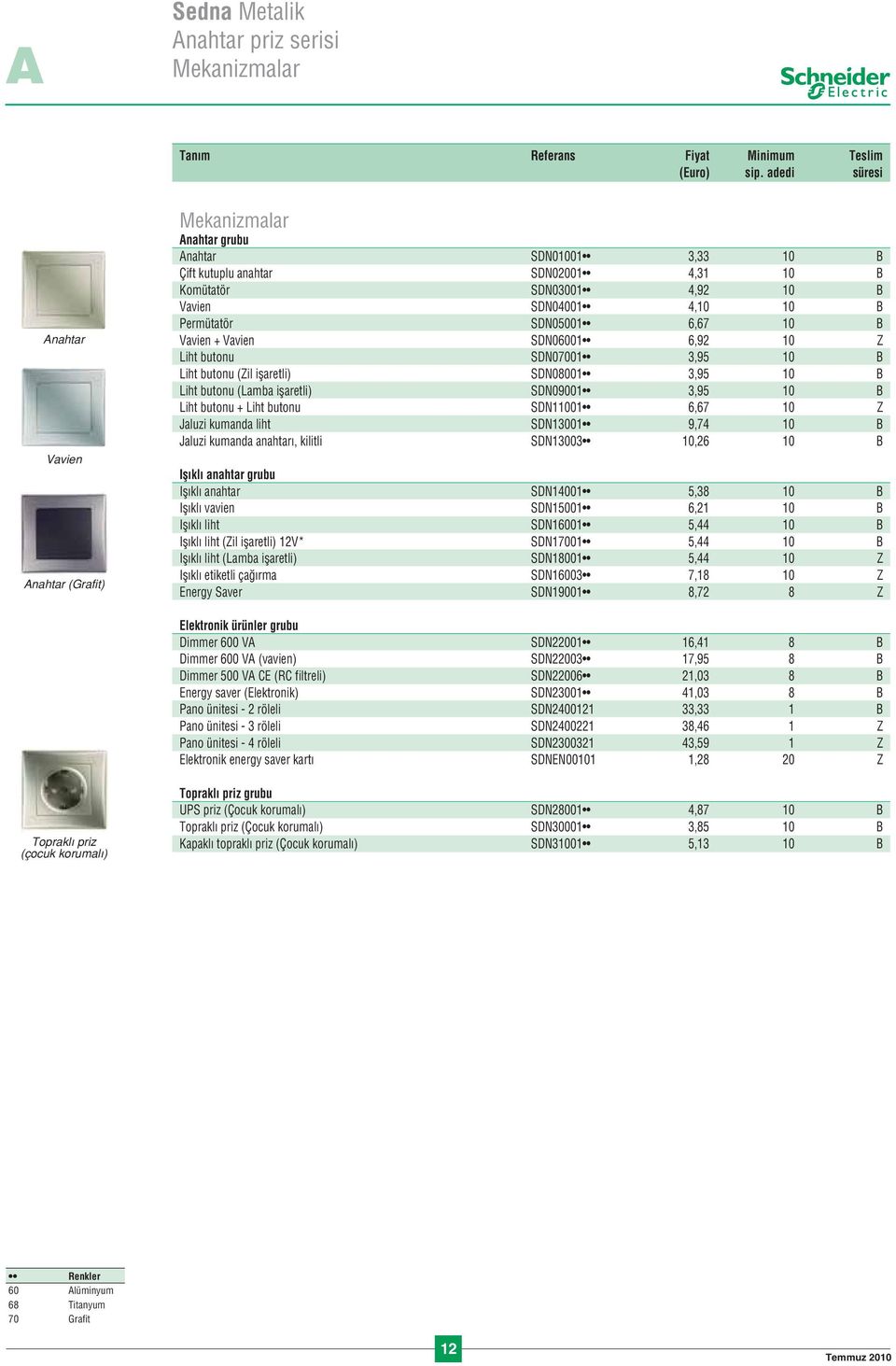 Permütatör SDN05001 6,67 10 B Vavien + Vavien SDN06001 6,92 10 Z Liht butonu SDN07001 3,95 10 B Liht butonu (Zil iflaretli) SDN08001 3,95 10 B Liht butonu (Lamba iflaretli) SDN09001 3,95 10 B Liht