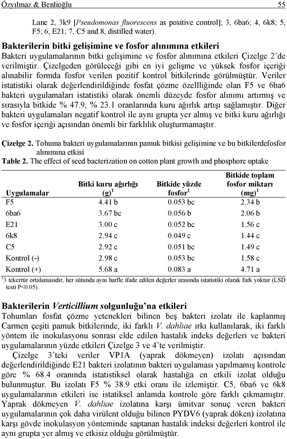 Çizelgeden görüleceği gibi en iyi gelişme ve yüksek fosfor içeriği alınabilir formda fosfor verilen pozitif kontrol bitkilerinde görülmüştür.