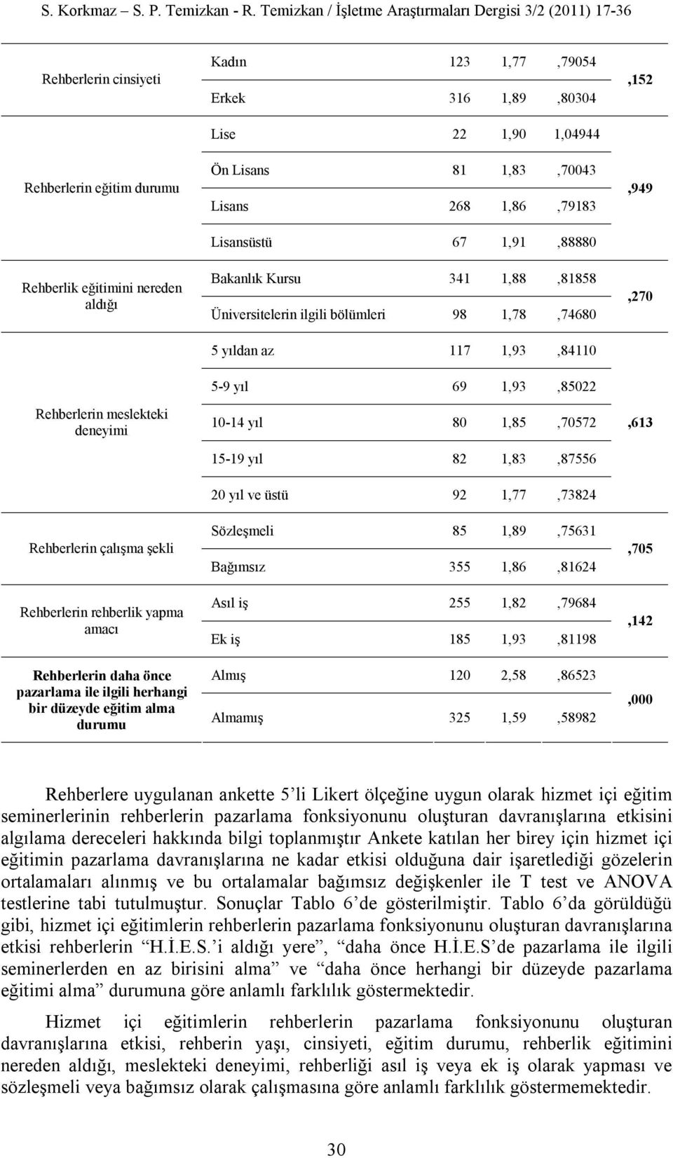 Bakanlık Kursu 341 1,88,81858 Üniversitelerin ilgili bölümleri 98 1,78,74680 5 yıldan az 117 1,93,84110 5-9 yıl 69 1,93,85022 10-14 yıl 80 1,85,70572 15-19 yıl 82 1,83,87556 20 yıl ve üstü 92