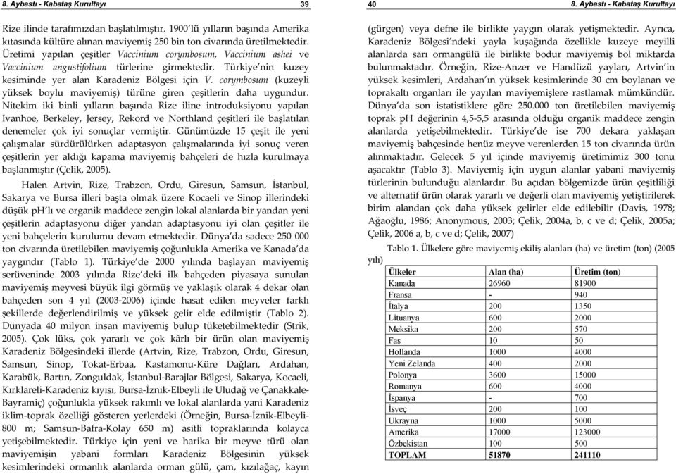 corymbosum (kuzeyli yüksek boylu maviyemiş) türüne giren çeşitlerin daha uygundur.