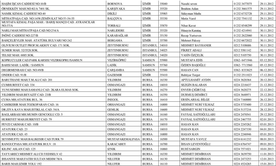 AYRANCILAR NO:37/A TORBALI İZMİR 35870 Nihat Kavut 0 232 8548299 29.11.2012 NARLI MAH.MİTHATPAŞA CAD.NO:234/A NARLIDERE İZMİR 35320 Hüseyin Karataş 0 232 4214941 30.11.2012 İNÖNÜ CADDESİ NO:227/B KARABAĞLAR İZMİR 35150 Recep Yurtseven 0 232 2622060 30.