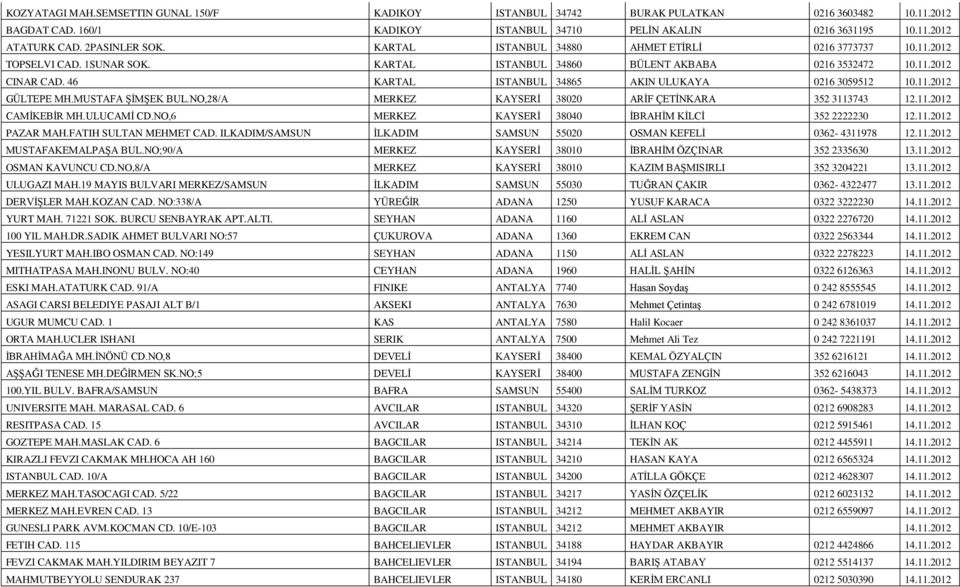 46 KARTAL ISTANBUL 34865 AKIN ULUKAYA 0216 3059512 10.11.2012 GÜLTEPE MH.MUSTAFA ŞİMŞEK BUL.NO,28/A MERKEZ KAYSERİ 38020 ARİF ÇETİNKARA 352 3113743 12.11.2012 CAMİKEBİR MH.ULUCAMİ CD.