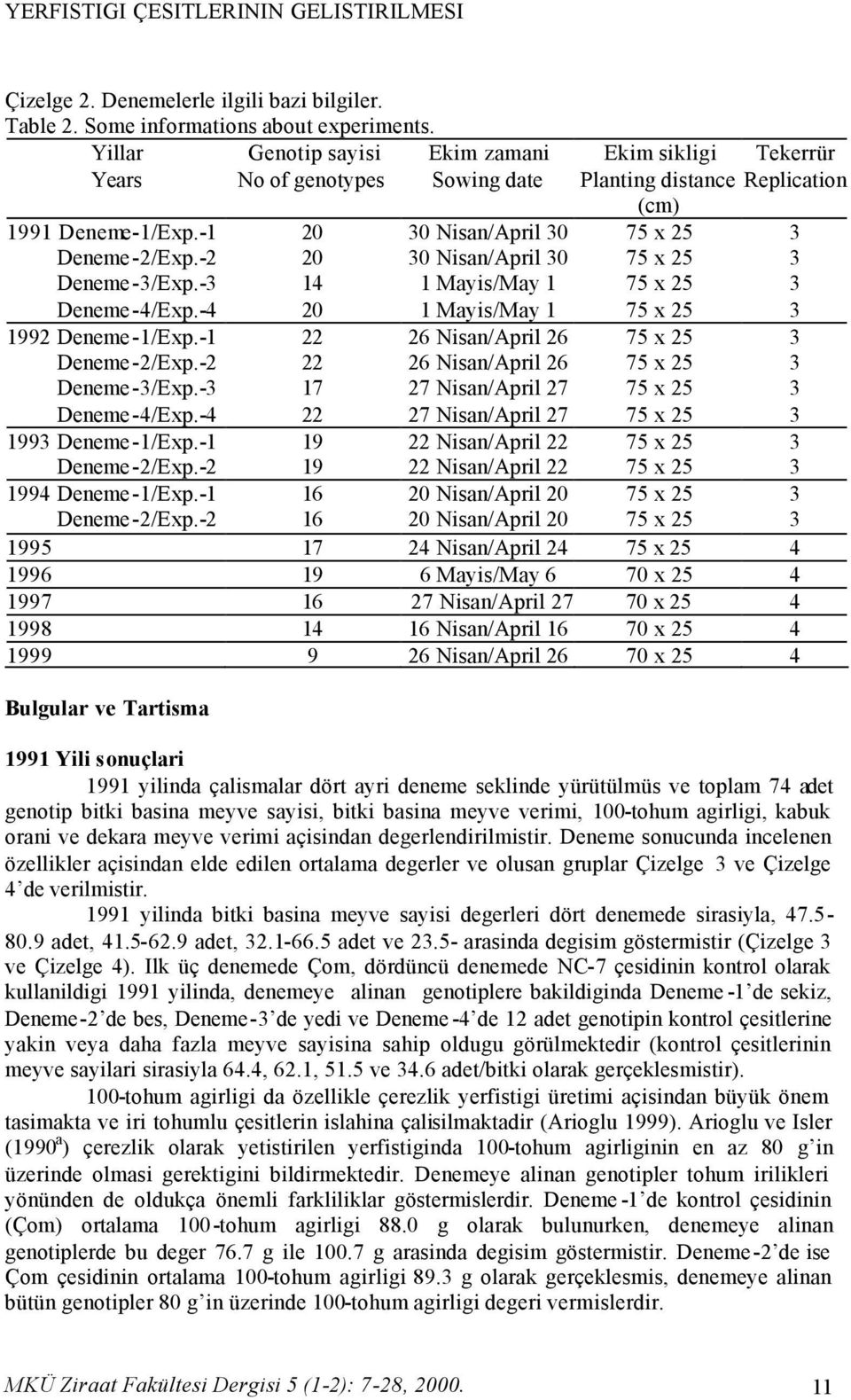 -2 20 30 Nisan/April 30 75 x 25 3 Deneme-3/Exp.-3 14 1 Mayis/May 1 75 x 25 3 Deneme-4/Exp.-4 20 1 Mayis/May 1 75 x 25 3 1992 Deneme-1/Exp.-1 22 26 Nisan/April 26 75 x 25 3 Deneme-2/Exp.