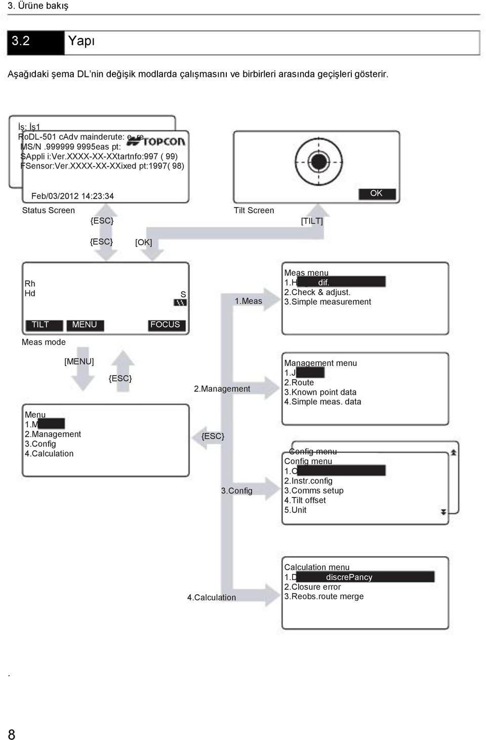 Check & adjust. 3.Simple measurement TILT Meas mode MENU FOCUS [MENU] Menu 1.Meas 2.Management 3.Config 4.Calculation {ESC} 2.Management {ESC} 3.Config Management menu 1.JOB 2.Route 3.