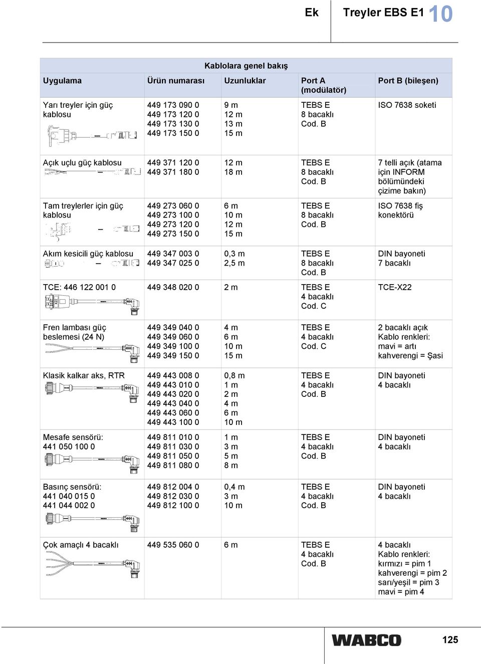 B 7 telli açık (atama için INFORM bölümündeki çizime bakın) Tam treylerler için güç kablosu 449 273 060 0 449 273 100 0 449 273 120 0 449 273 150 0 6 m 10 m 12 m 15 m TEBS E 8 bacaklı Cod.