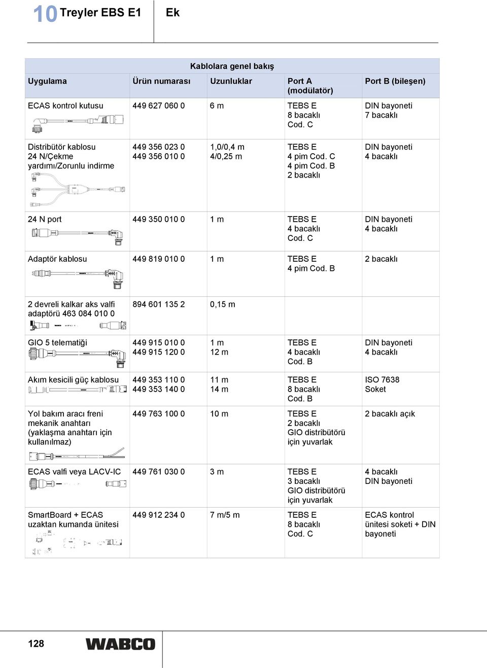 B 2 bacaklı DIN bayoneti 4 bacaklı 24 N port 449 350 010 0 1 m TEBS E 4 bacaklı Cod. C Adaptör kablosu 449 819 010 0 1 m TEBS E 4 pim Cod.
