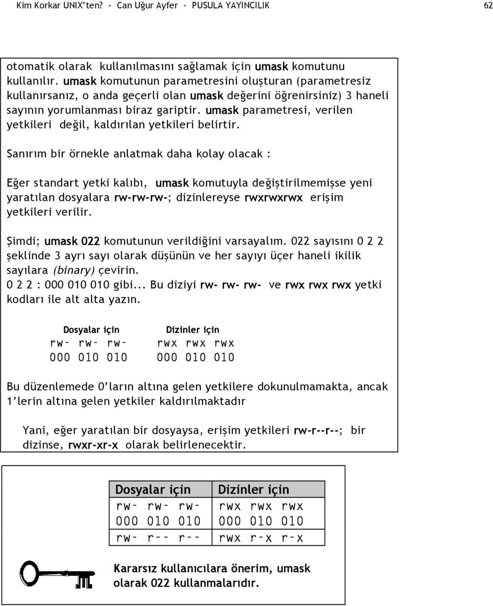 umask parametresi, verilen yetkileri değil, kaldırılan yetkileri belirtir.