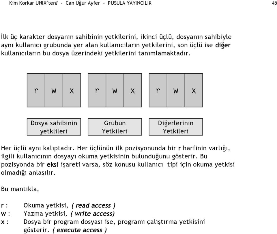 diğer kullanıcıların bu dosya üzerindeki yetkilerini tanımlamaktadır. r w x r w x r w x Dosya sahibinin yetklileri Grubun Yetkileri Diğerlerinin Yetkileri Her üçlü aynı kalıptadır.