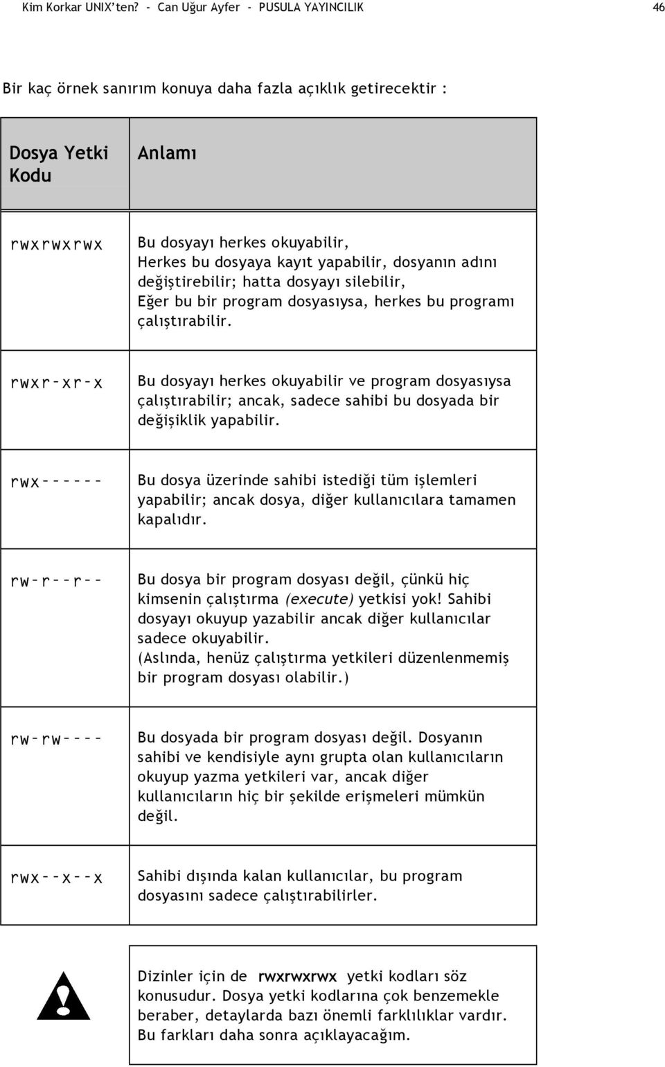 yapabilir, dosyanın adını değiştirebilir; hatta dosyayı silebilir, Eğer bu bir program dosyasıysa, herkes bu programı çalıştırabilir.