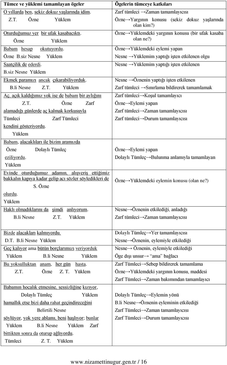 Yüklem Zarf Tümleci Babam, alacaklıları ile bizim aramızda Özne eziliyrdu.