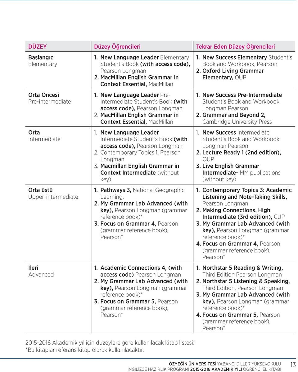 New Language Leader Pre- Intermediate Student s Book (with access code), Pearson Longman 2. MacMillan English Grammar in Context Essential, MacMillan 1.