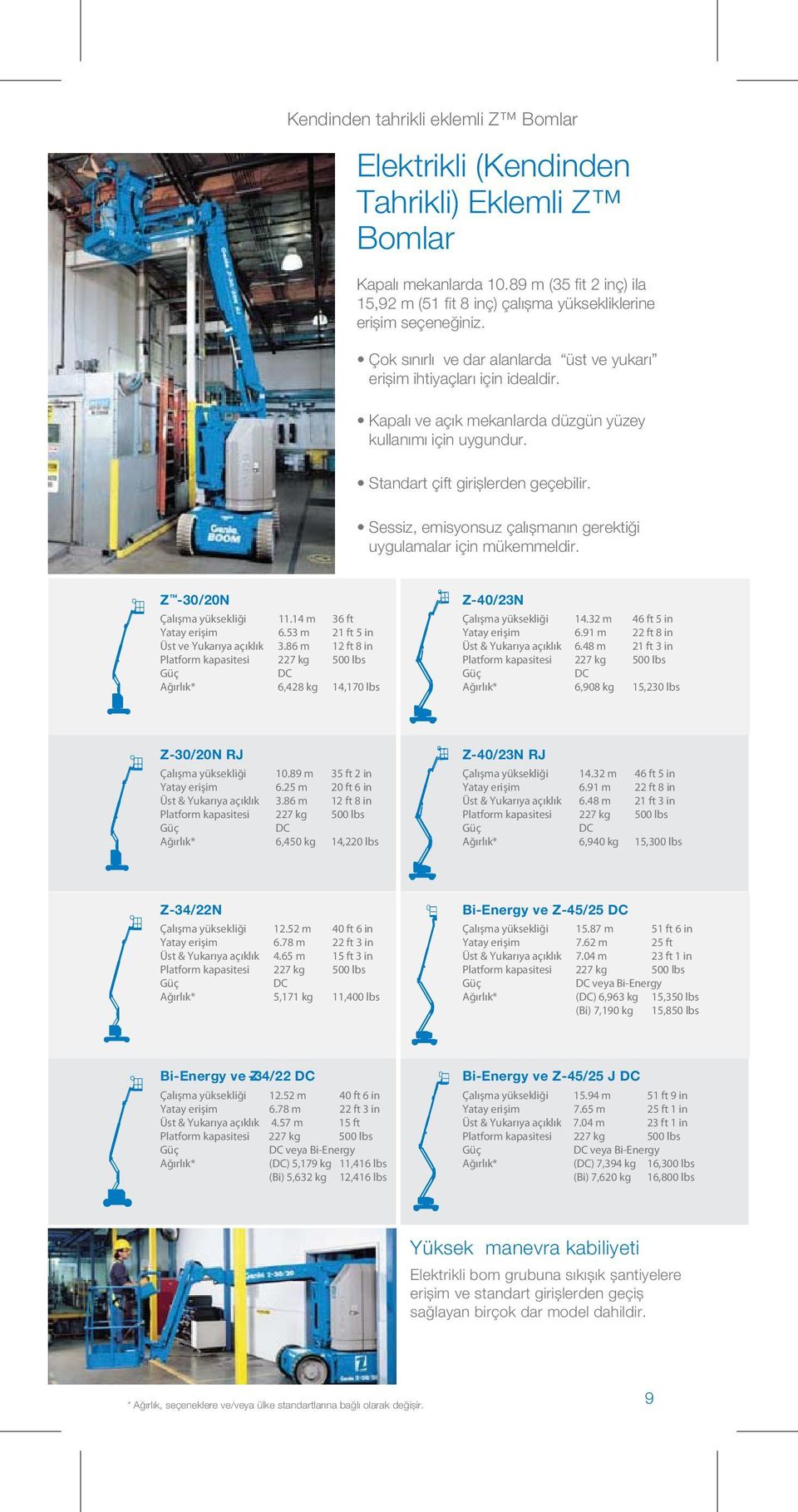 Z -30/20N Çalışma yüksekliği 11.14 m 36 ft Yatay erişim 6.53 m 21 ft 5 in Üst ve Yukarıya açıklık 3.86 m 12 ft 8 in 6,428 kg 14,170 lbs Z -40/23N Çalışma yüksekliği 14.32 m 46 ft 5 in Yatay erişim 6.