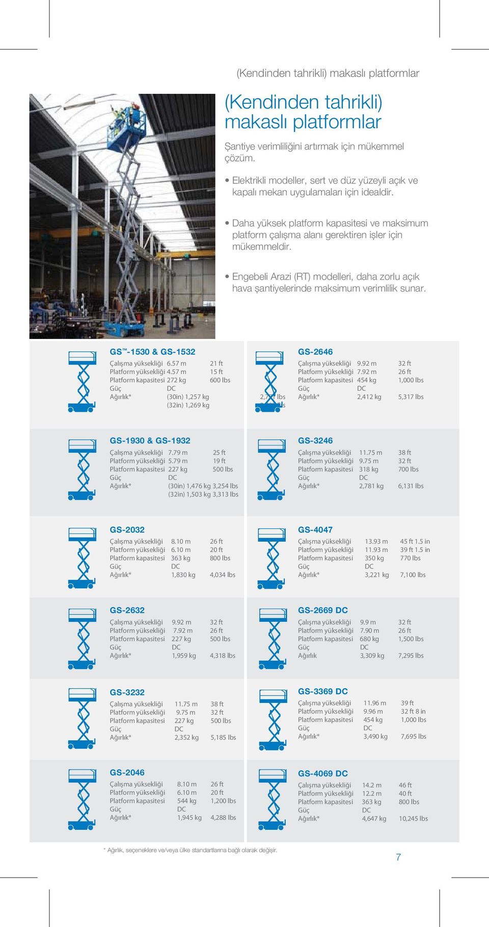 Engebeli Arazi (RT) modelleri, daha zorlu açık hava șantiyelerinde maksimum verimlilik sunar. GS -1530 & GS-1532 Çalışma yüksekliği 6.57 m 21 ft Platform yüksekliği 4.