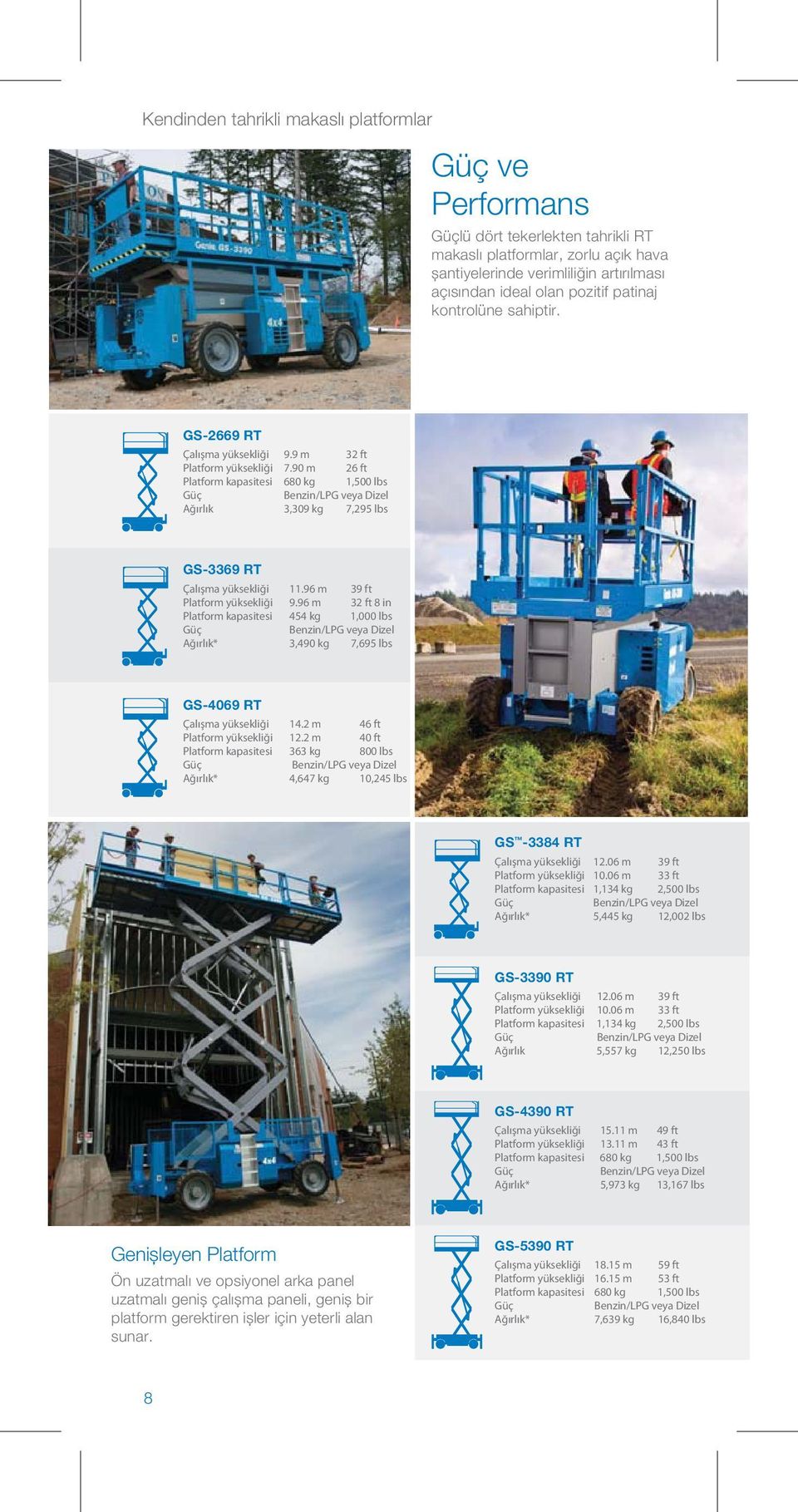 90 m 26 ft Platform kapasitesi 680 kg 1,500 lbs Benzin/LPG veya Ağırlık 3,309 kg 7,295 lbs GS-3369 RT Çalışma yüksekliği 11.96 m 39 ft Platform yüksekliği 9.