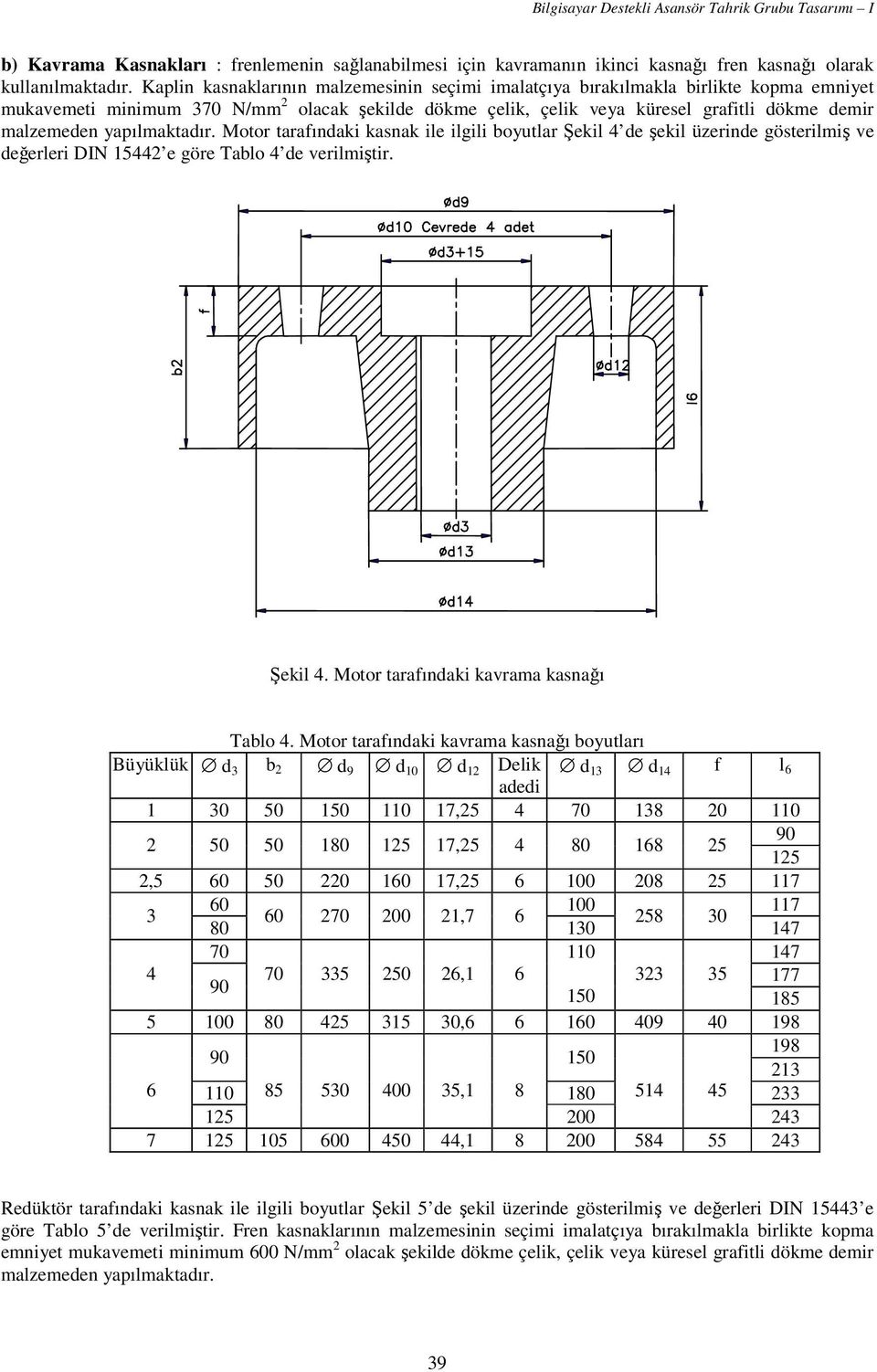 yapılmaktadır. Motor tarafındaki kasnak ile ilgili boyutlar Şekil 4 de şekil üzerinde gösterilmiş ve değerleri DIN 15442 e göre Tablo 4 de verilmiştir. Şekil 4. Motor tarafındaki kavrama kasnağı Tablo 4.