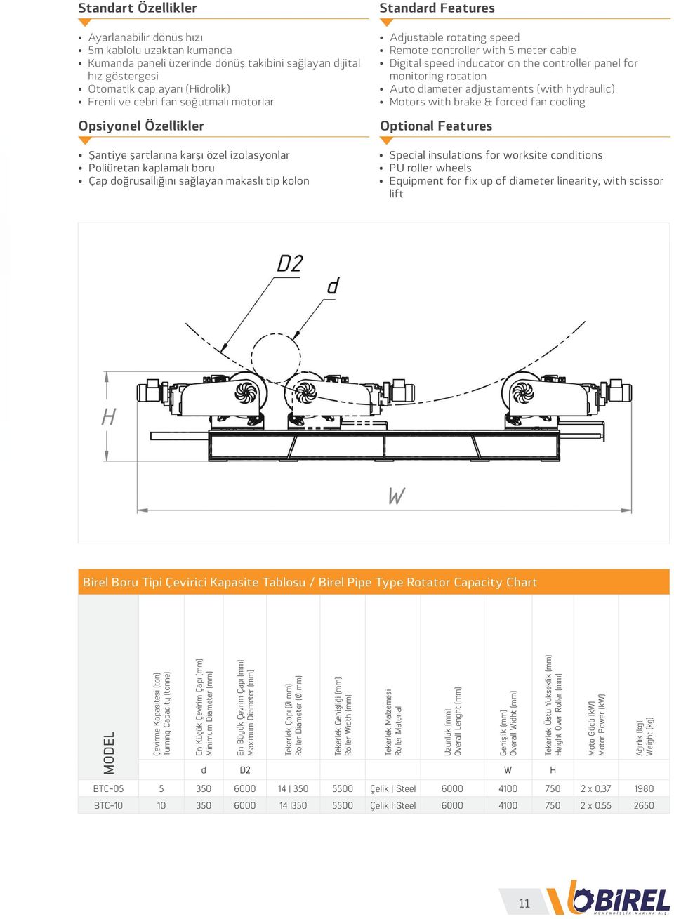 Remote controller with 5 meter cable Digital speed inducator on the controller panel for monitoring rotation Auto diameter adjustaments (with hydraulic) Motors with brake & forced fan cooling