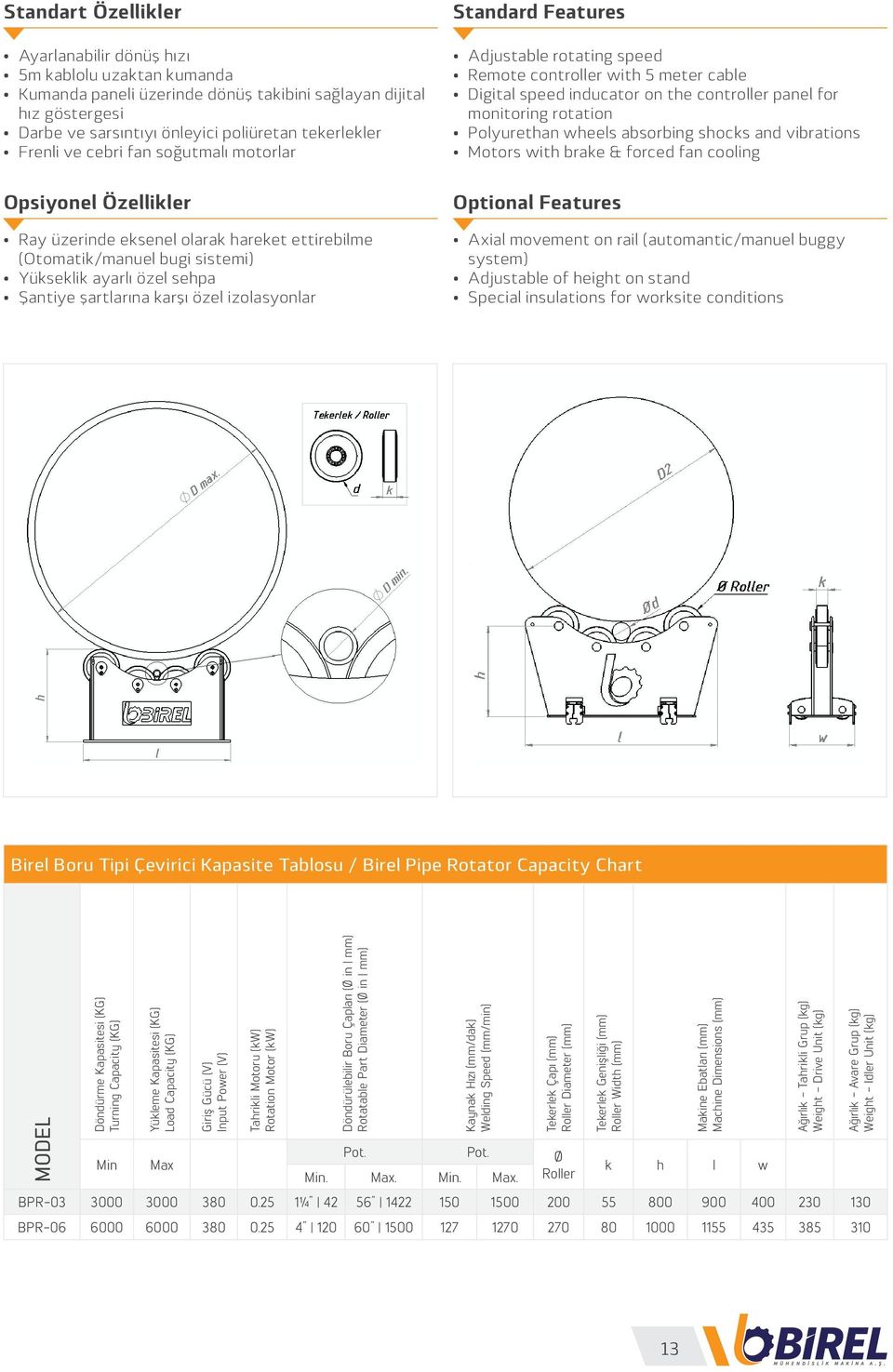 izolasyonlar Standard Features Adjustable rotating speed Remote controller with 5 meter cable Digital speed inducator on the controller panel for monitoring rotation Polyurethan wheels absorbing