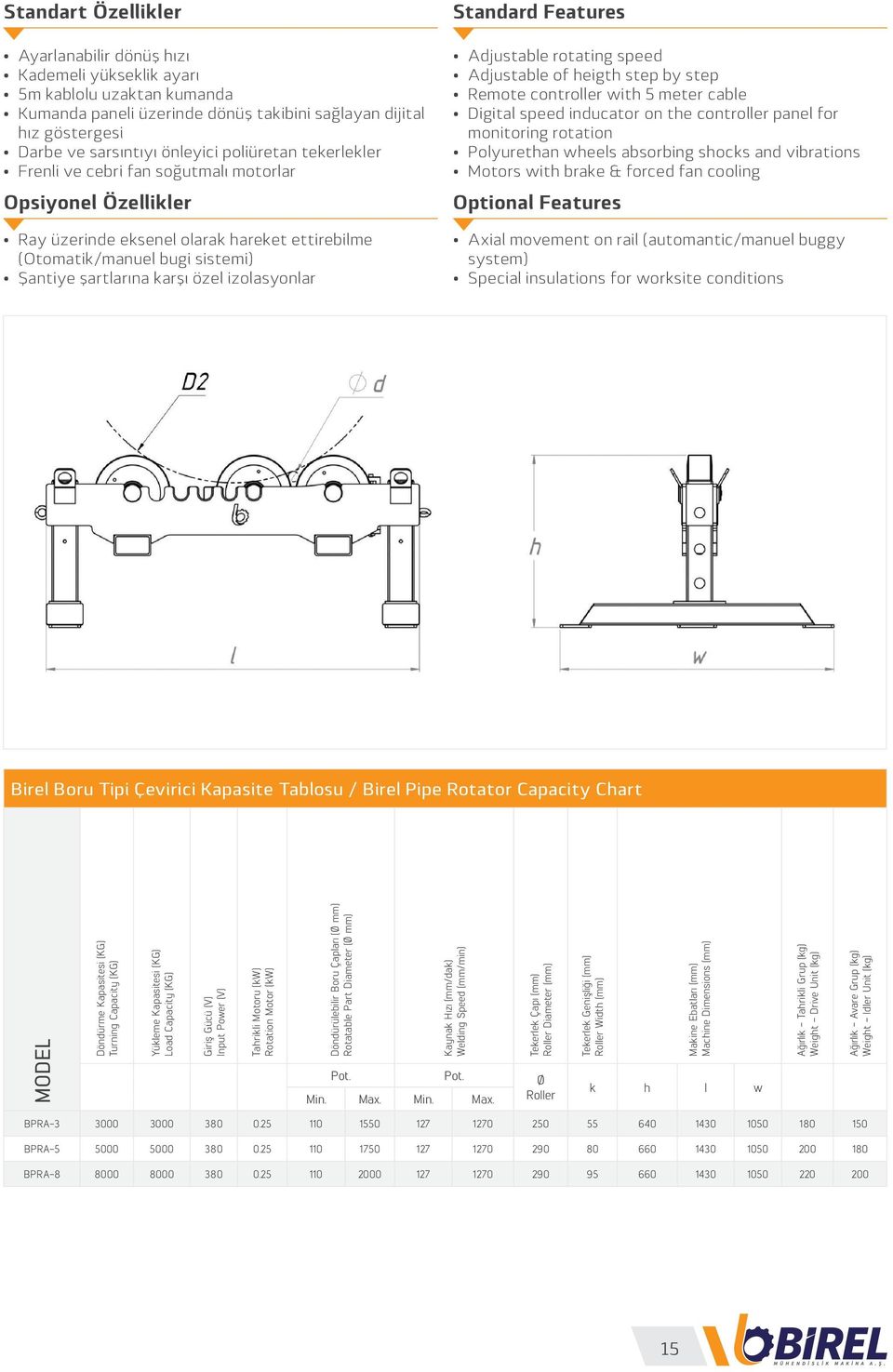 izolasyonlar Standard Features Adjustable rotating speed Adjustable of heigth step by step Remote controller with 5 meter cable Digital speed inducator on the controller panel for monitoring rotation