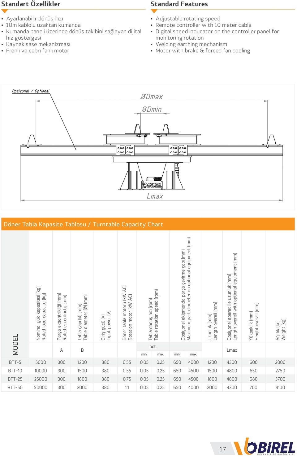 forced fan cooling Döner Tabla Kapasite Tablosu / Turntable Capacity Chart MODEL Nominal yük kapasitesi (kg) Rated load capacity (kg) Parça eksantrikliği (mm) Rated eccentricty (mm) A Tabla çapı (Ø)