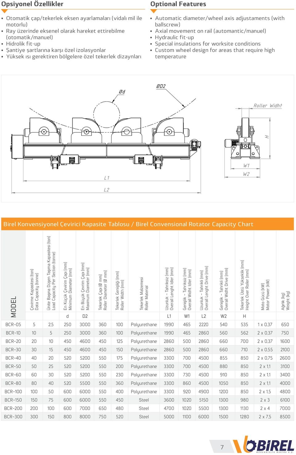 Hydraulic fit-up Special insulations for worksite conditions Custom wheel design for areas that require high temperature Ød ØD2 Roller Widht H L1 W1 W2 L2 Birel Konvensiyonel Çevirici Kapasite