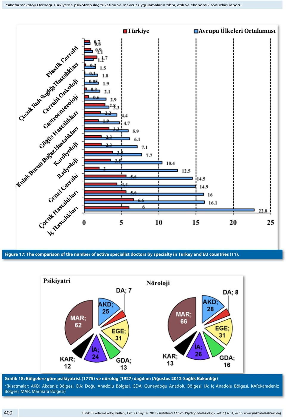 the number of active specialist doctors by specialty in Turkey and EU countries (11).