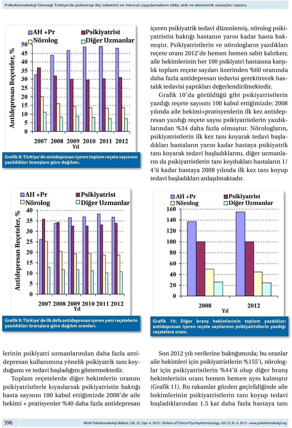 lerin ve nörologların yazdıkları reçete oranı 2012 de hemen hemen sabit kalırken; aile hekimlerinin her 100 psikiyatri hastasına karşılık toplam reçete sayıları üzerinden %60 oranında daha fazla