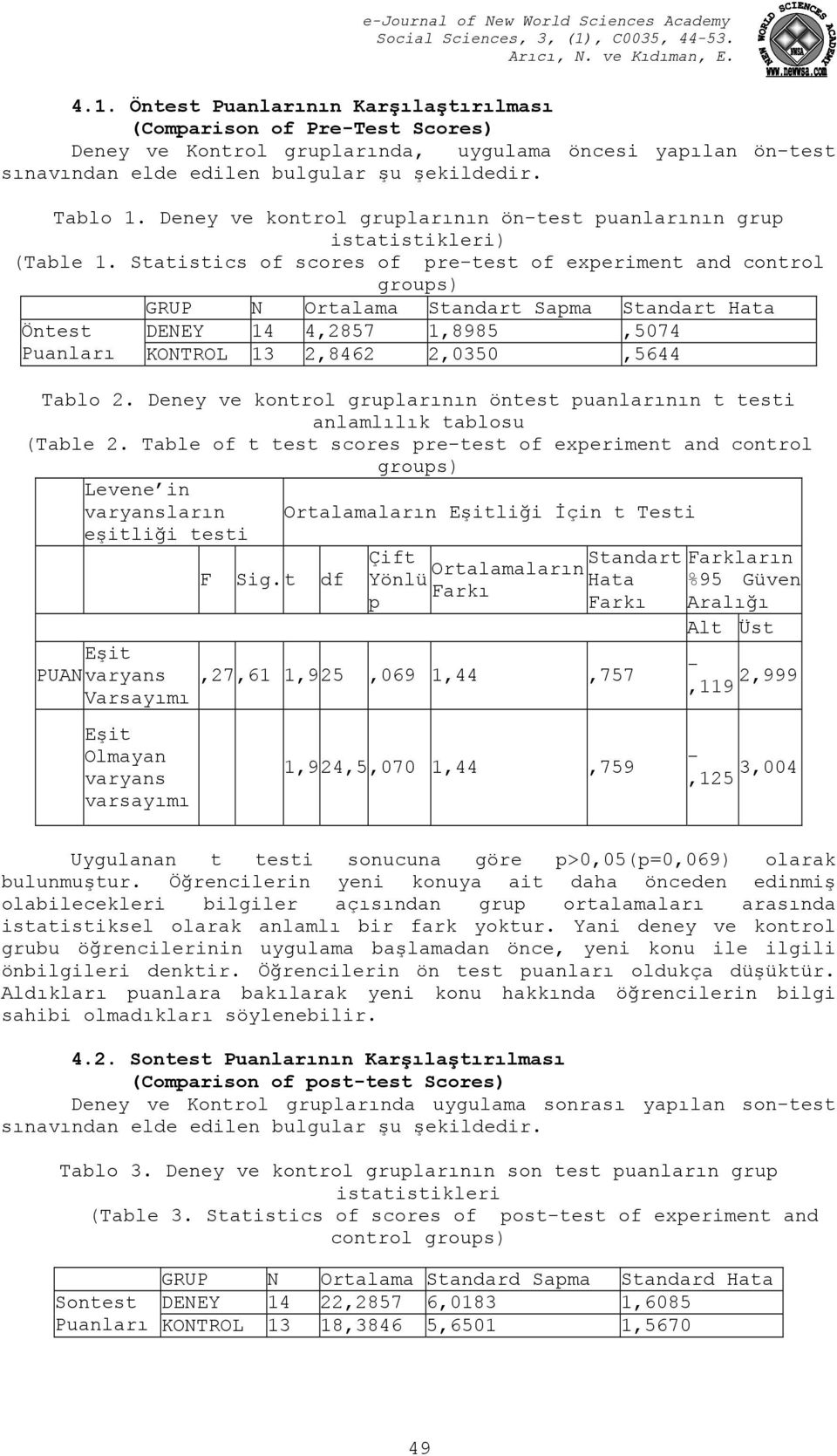 Statistics of scores of pre-test of experiment and control groups) GRUP N Ortalama Standart Sapma Standart Hata Öntest DENEY 14 4,2857 1,8985,5074 Puanları KONTROL 13 2,8462 2,0350,5644 Tablo 2.