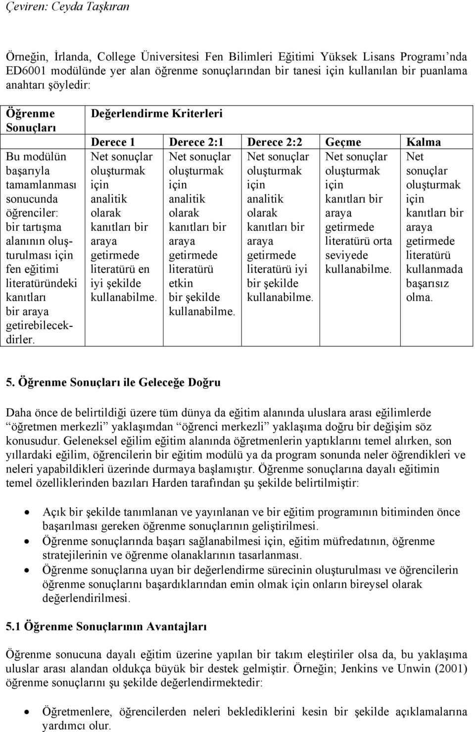 Değerlendirme Kriterleri Derece 1 Derece 2:1 Derece 2:2 Geçme Kalma Net sonuçlar Net sonuçlar Net sonuçlar Net sonuçlar Net oluşturmak oluşturmak oluşturmak oluşturmak sonuçlar için için için için